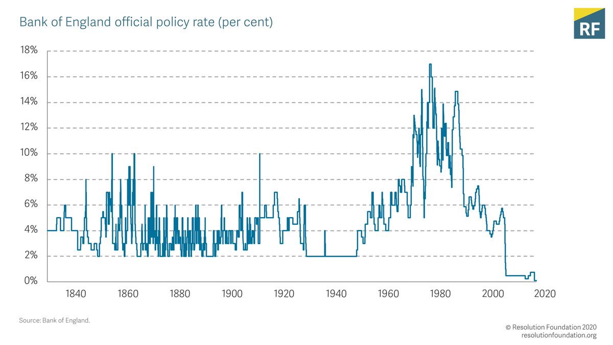 BoE_official_policy_rate_1830-2020.jpg