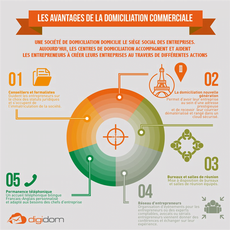 632491infographie