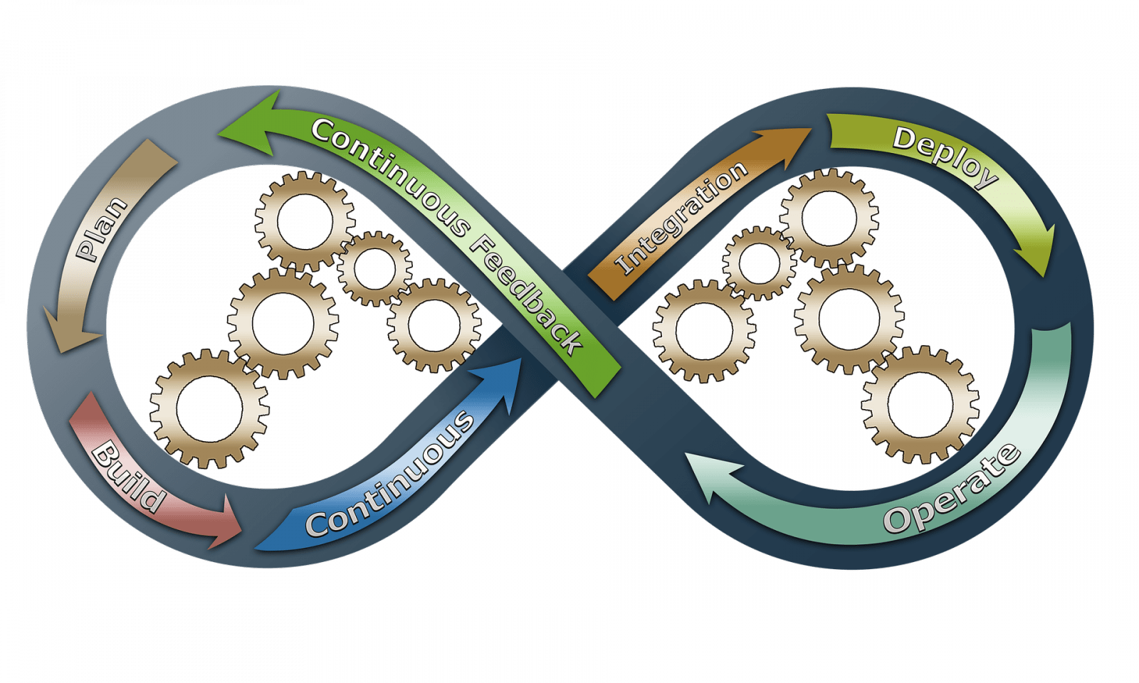 Cinq Points Cles Pour Bien Choisir Solution Agile Entreprise