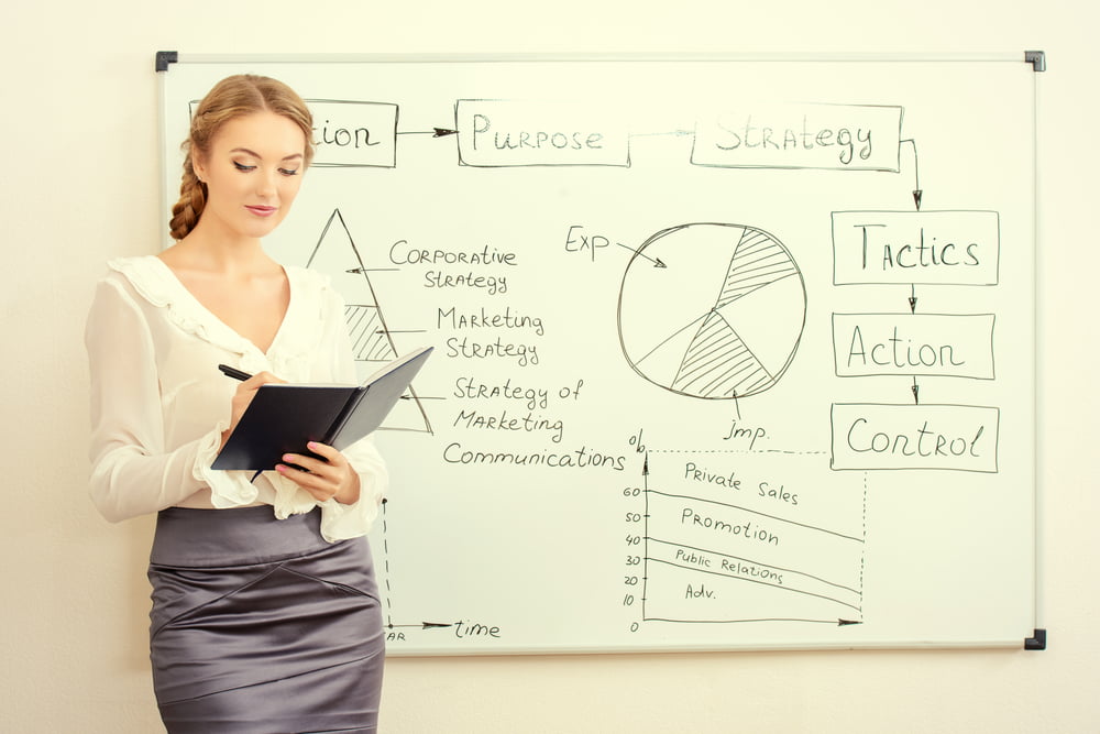 Directeur Marketing Gestion Identite Clients