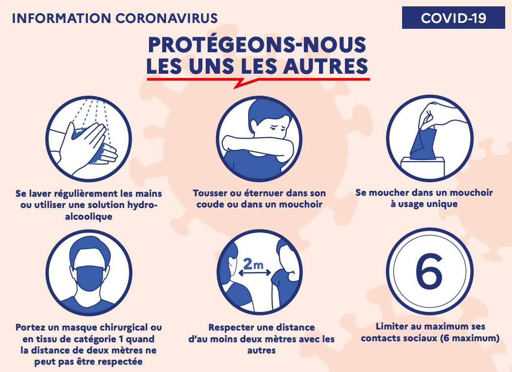 Gestes Barrieres Commerces Technologie Protocole Sanitaire