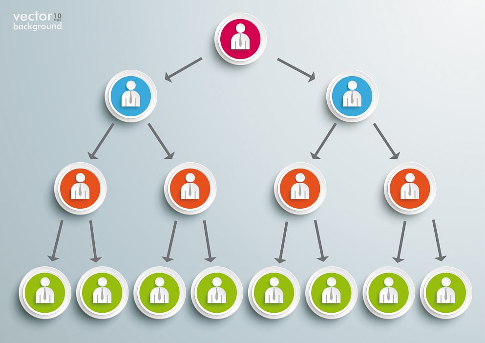 Get Easy Arnaque Placement Pyramide Ponzi