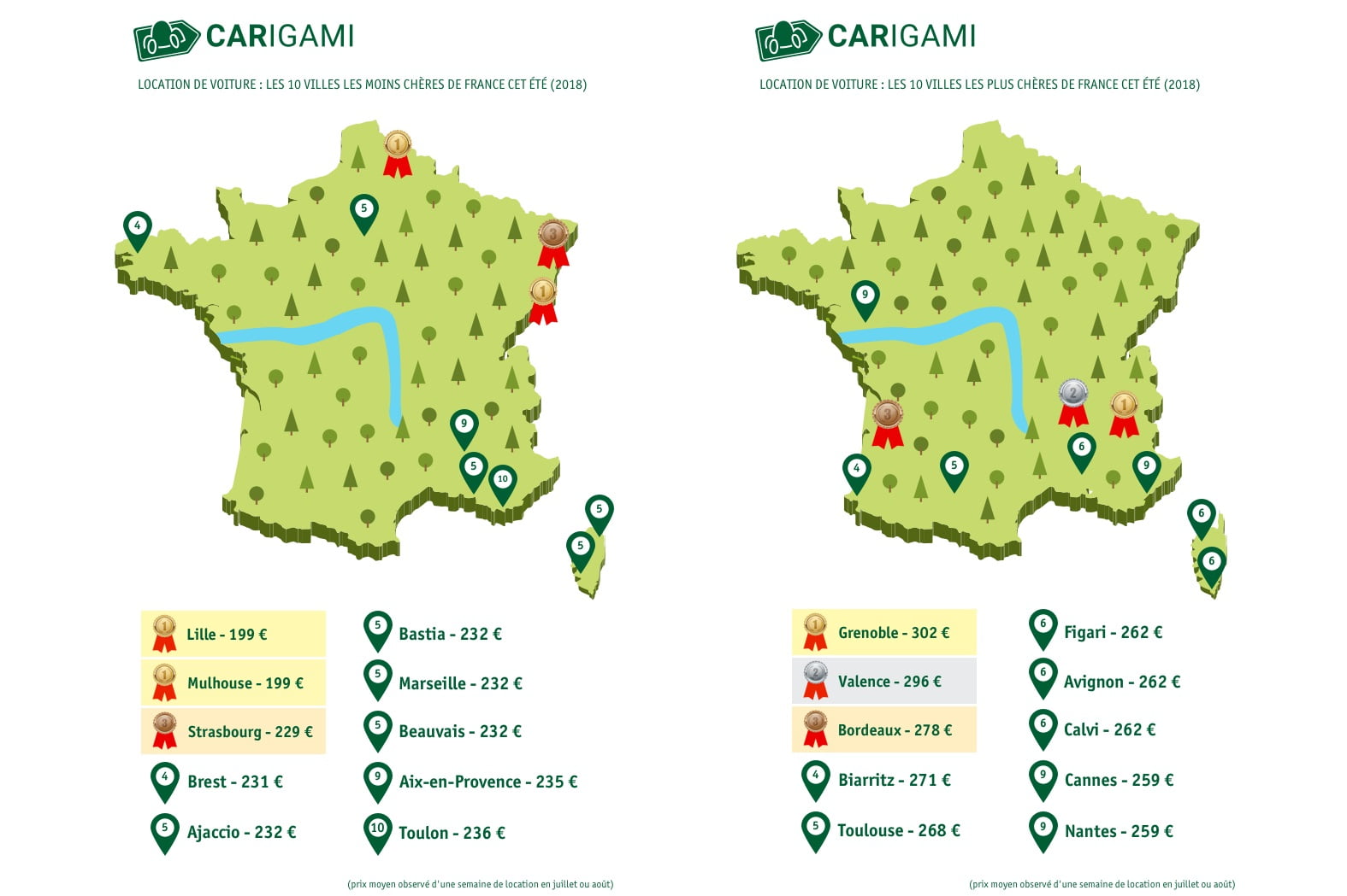 Louer Une Voiture Pas Cher Infographie Carigami