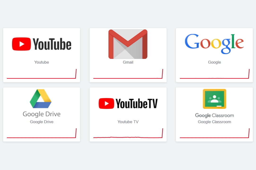 Panne Google Gmail Youtube Indisponible