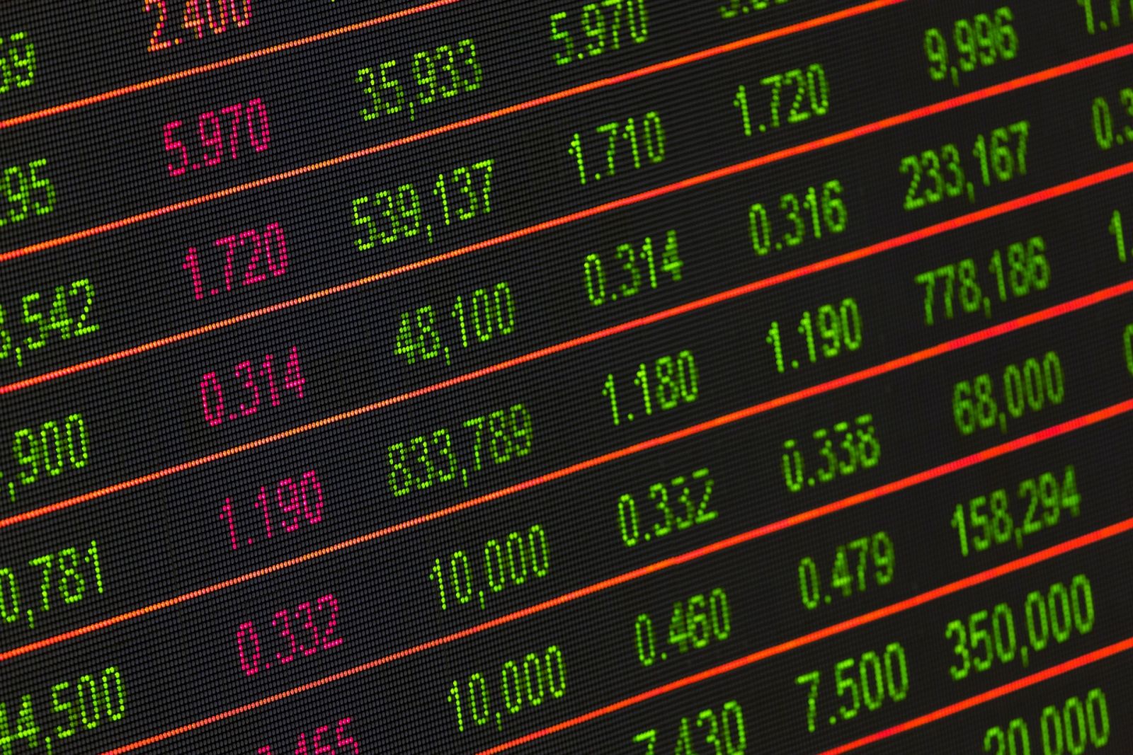 Tendance Croissance Sp500 Marche Action Bourse