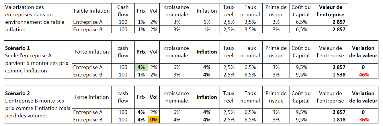 Pricing Power Tableau Exemple