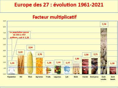 Production Agricole En Europe