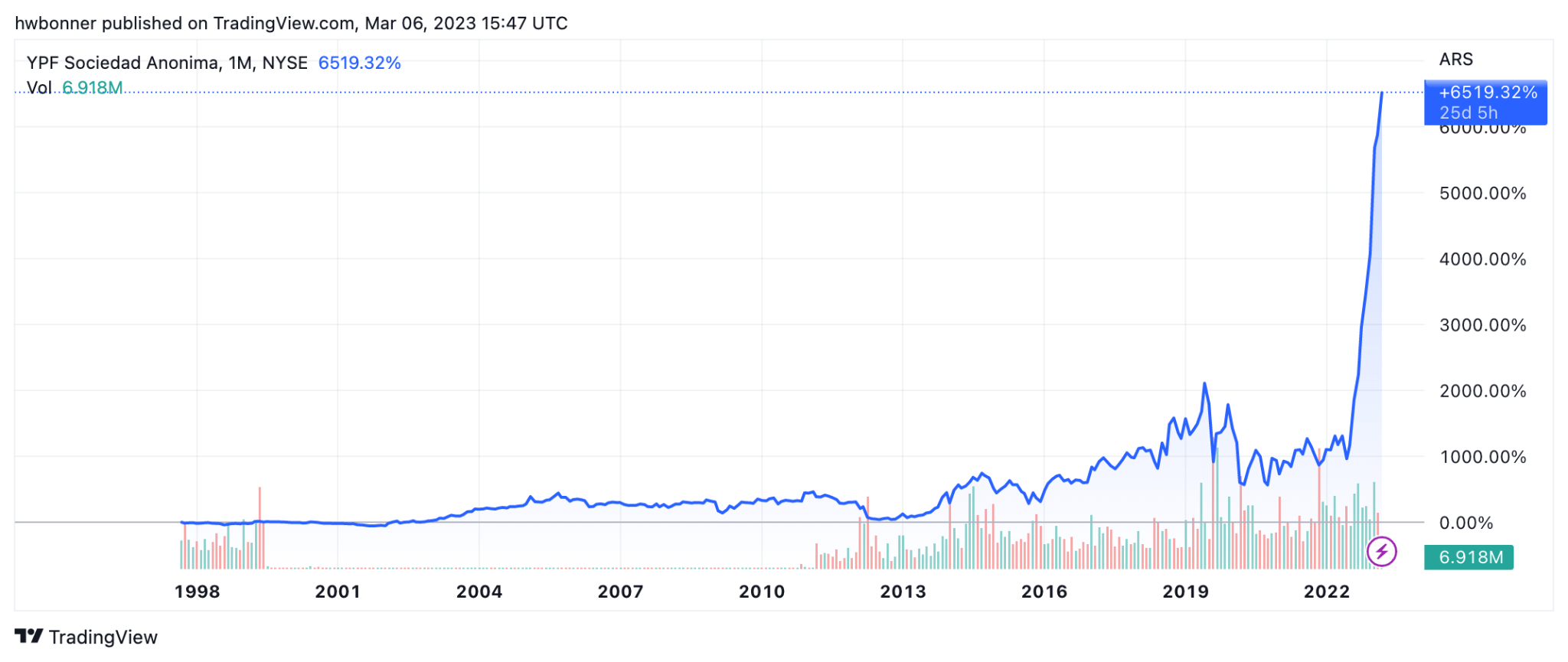 Arti Bonner 21032023 2
