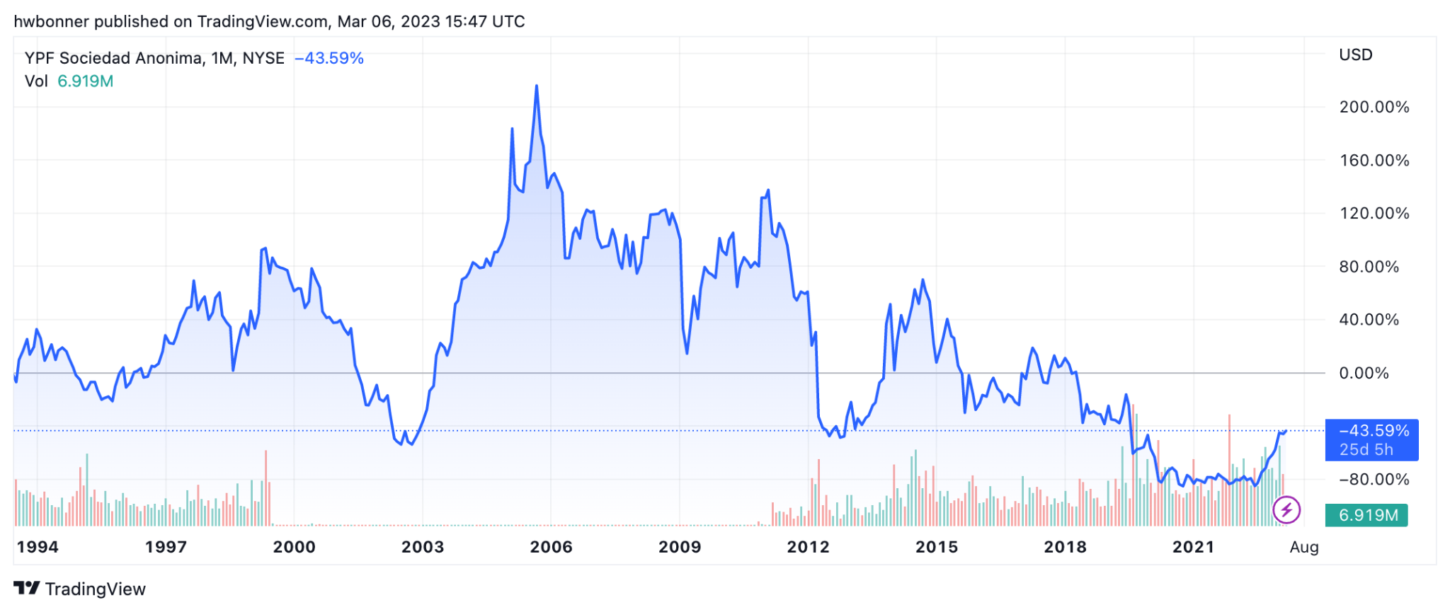 Arti Bonner 21032023 3