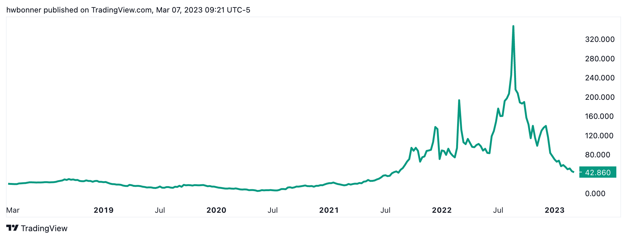 Arti Bonner 21032023 4