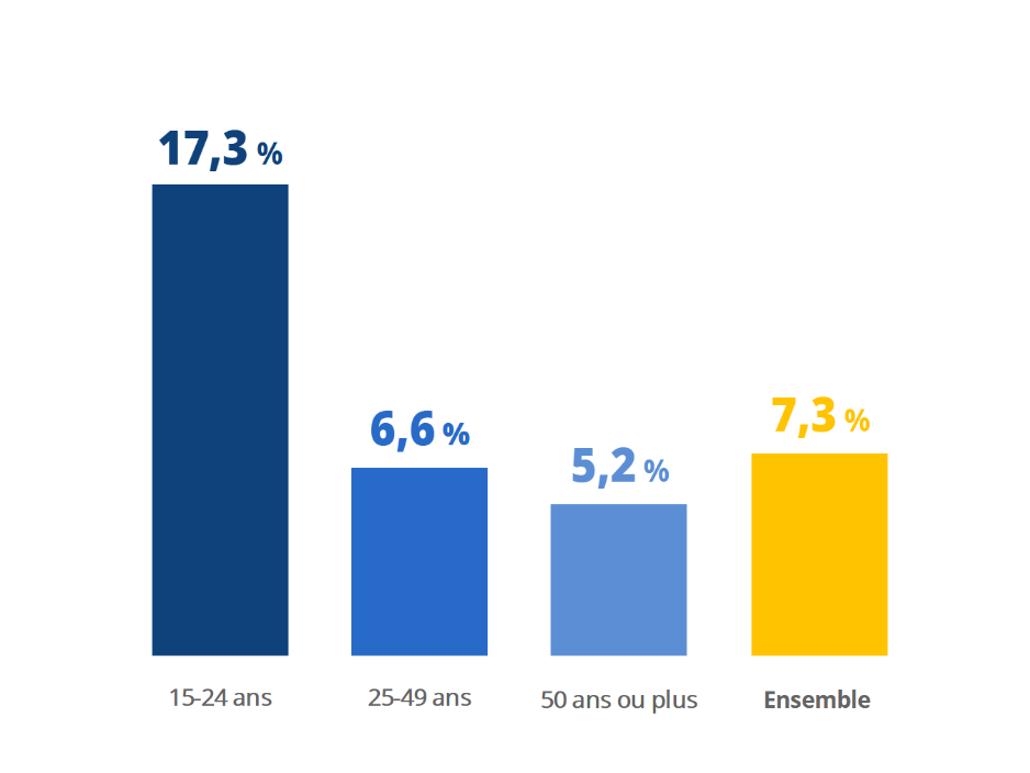 Arti Moinier 24042023 2