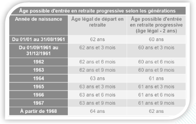 2023 11 27 Absoluce Strategies Depart Retraite1.002