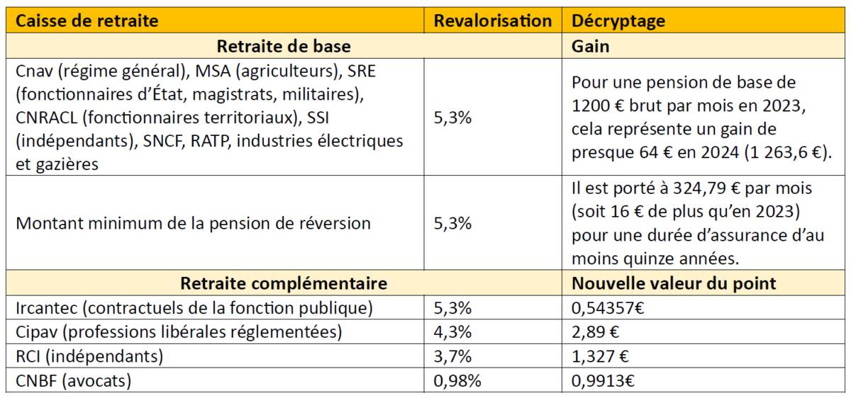 Arti Batigne 18012024