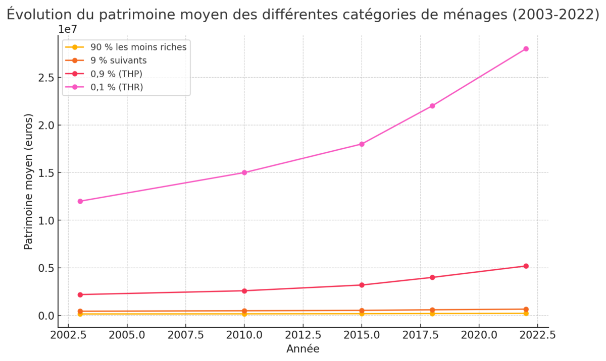 Riche France Ruissellement Fisc Bercy 1
