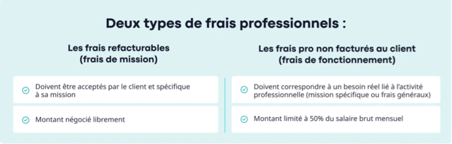 Types Frais Professionnels