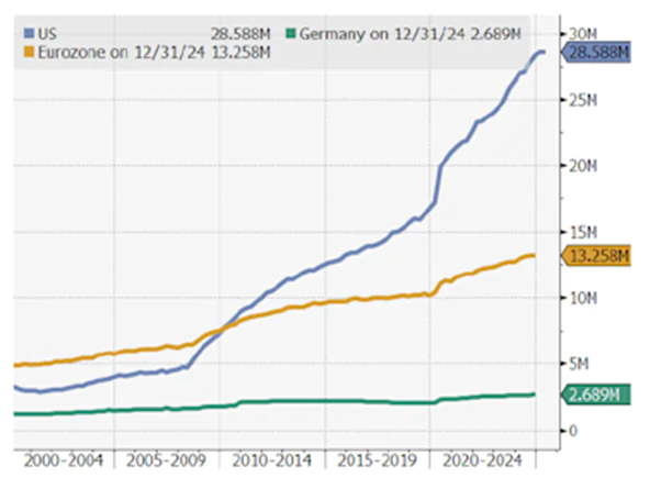 Arti Vereecke 04072025