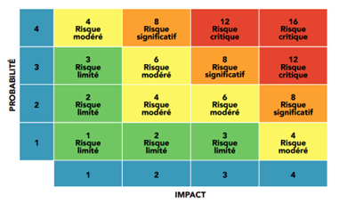 2025 10 03 Walterfrance Cartographie Risques A C Damiani3.003