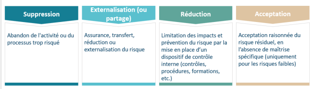 2025 10 03 Walterfrance Cartographie Risques A C Damiani3.004