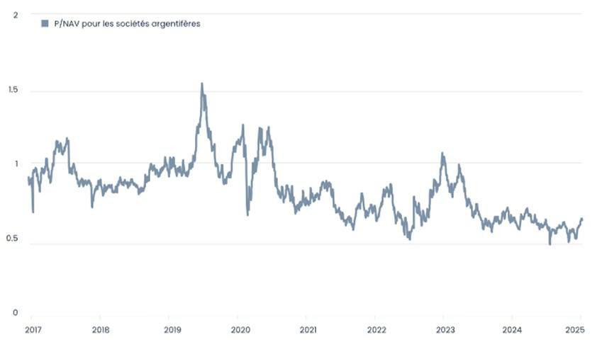 Arti Naylor 15102025 2