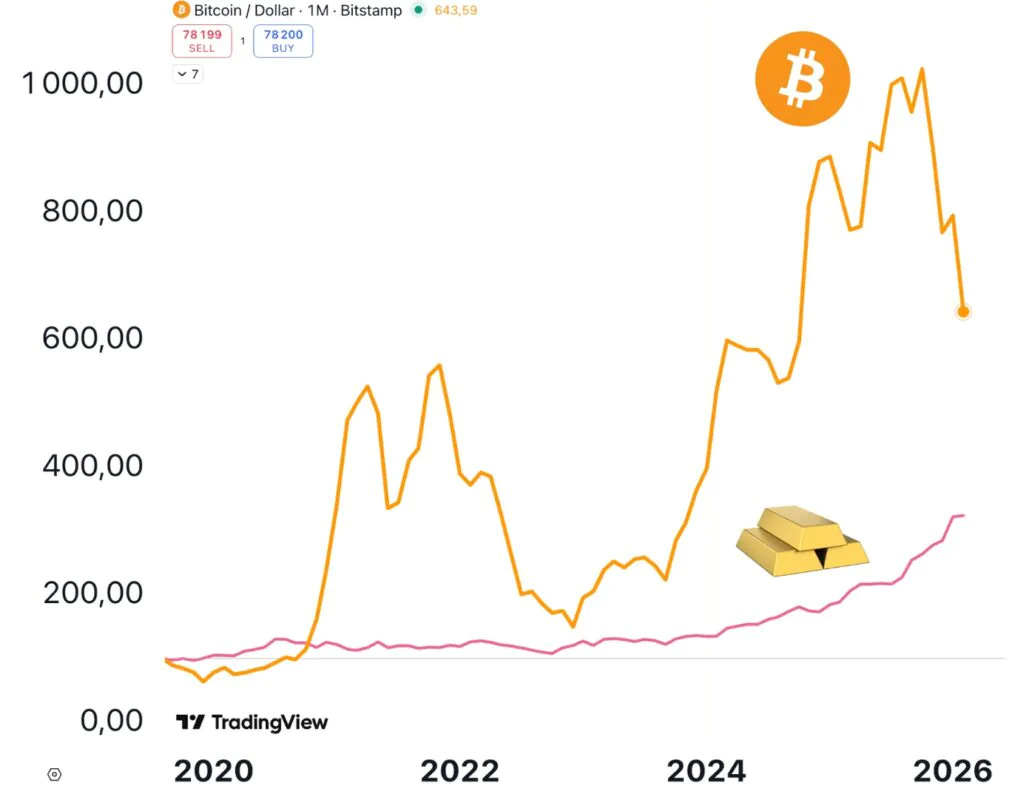 Arti Leost 07022026 1