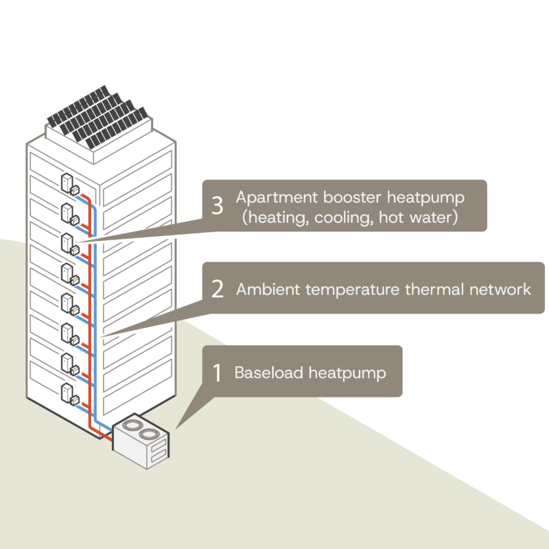 Ambient Loop Detail 260319 V2
